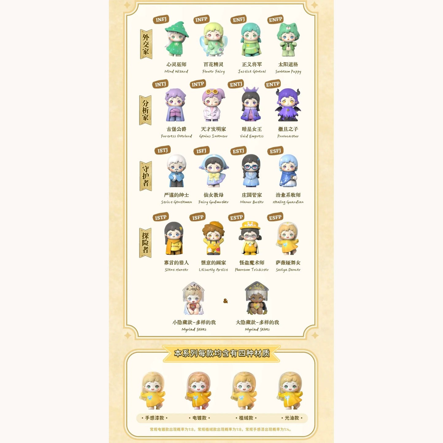 UMI-MBTI Through Other Worlds Series Blind Boxes