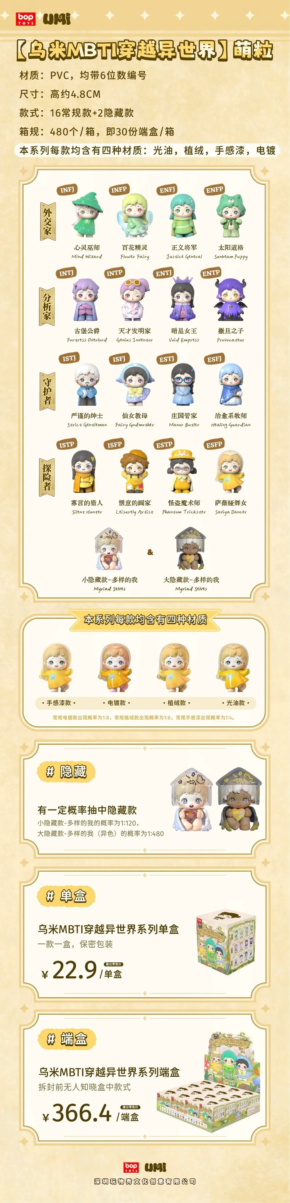 UMI-MBTI Through Other Worlds Series Blind Boxes